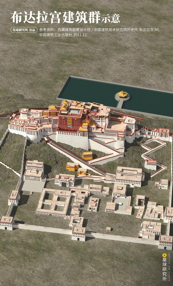 在布达拉宫可以看到什么,去布达拉宫看什么