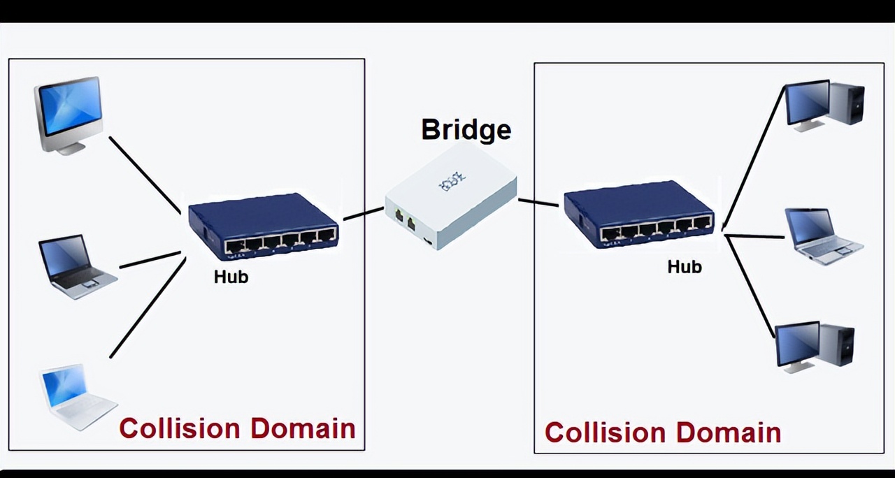 网络设备品牌排名,常见网络设备及功能