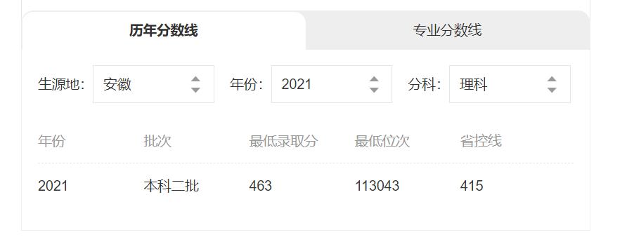 安徽几所民办本科哪个最好,安徽滁州几所院校