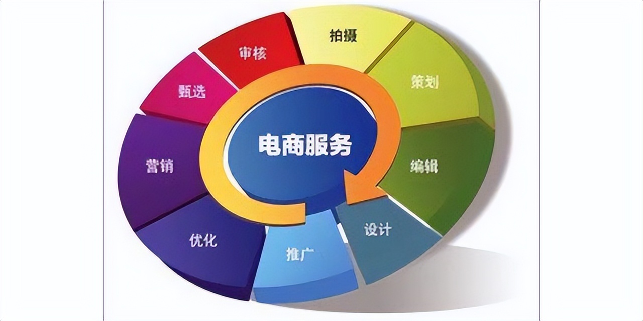 企业抖音来客怎么入驻,企业入驻抖音元年
