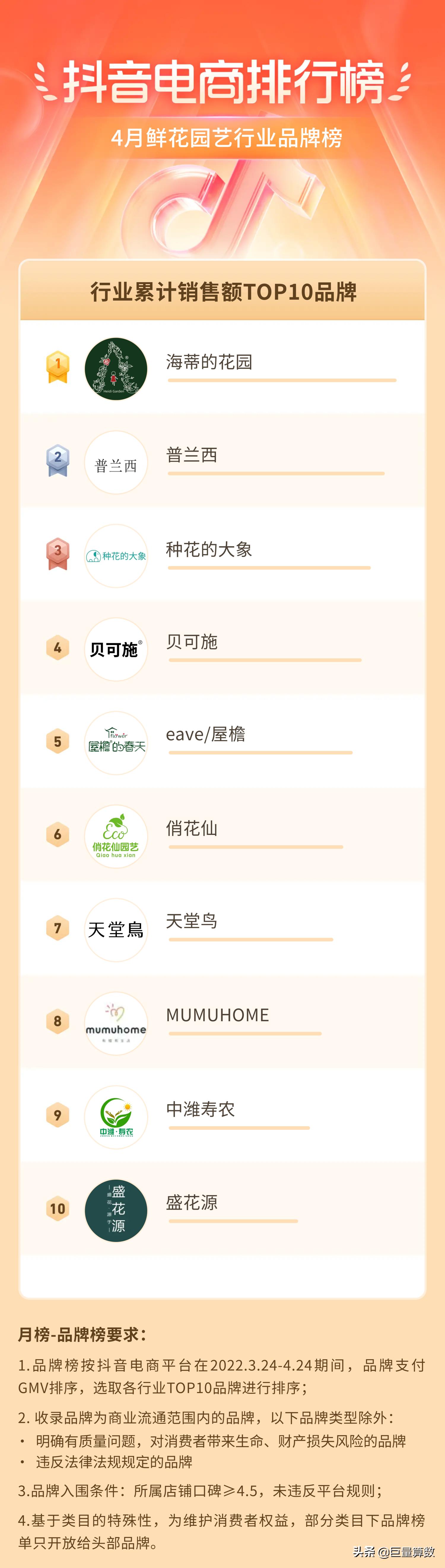 抖音电商排行榜top榜,抖音电商排行榜单