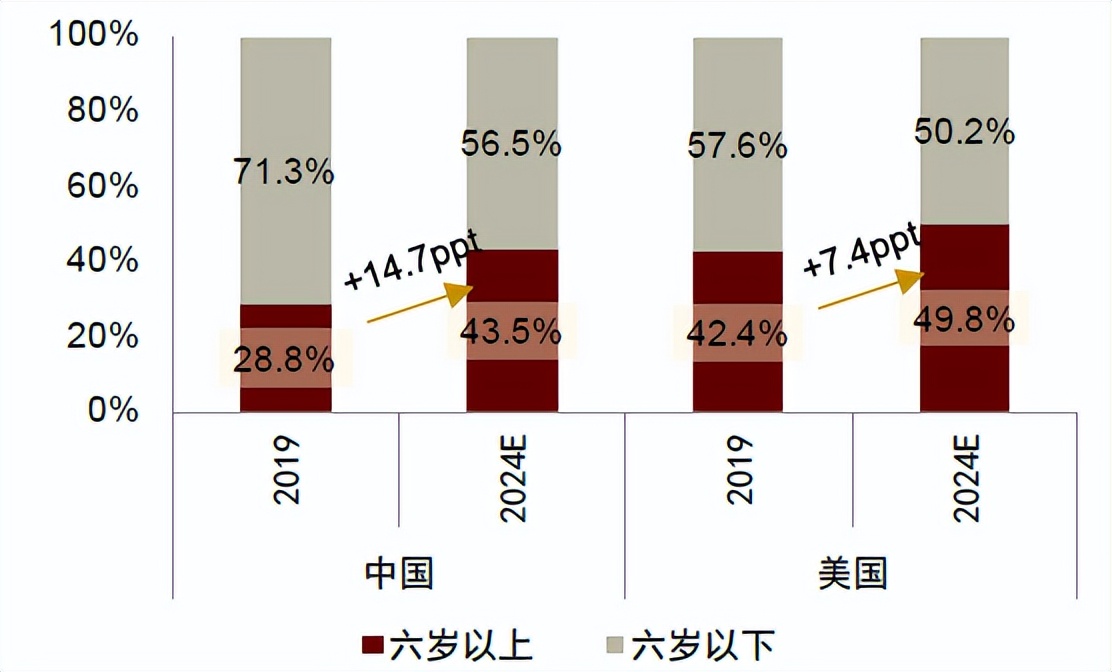 中金•联合研究|宠物全产业链研究：萌宠来袭，长坡厚雪