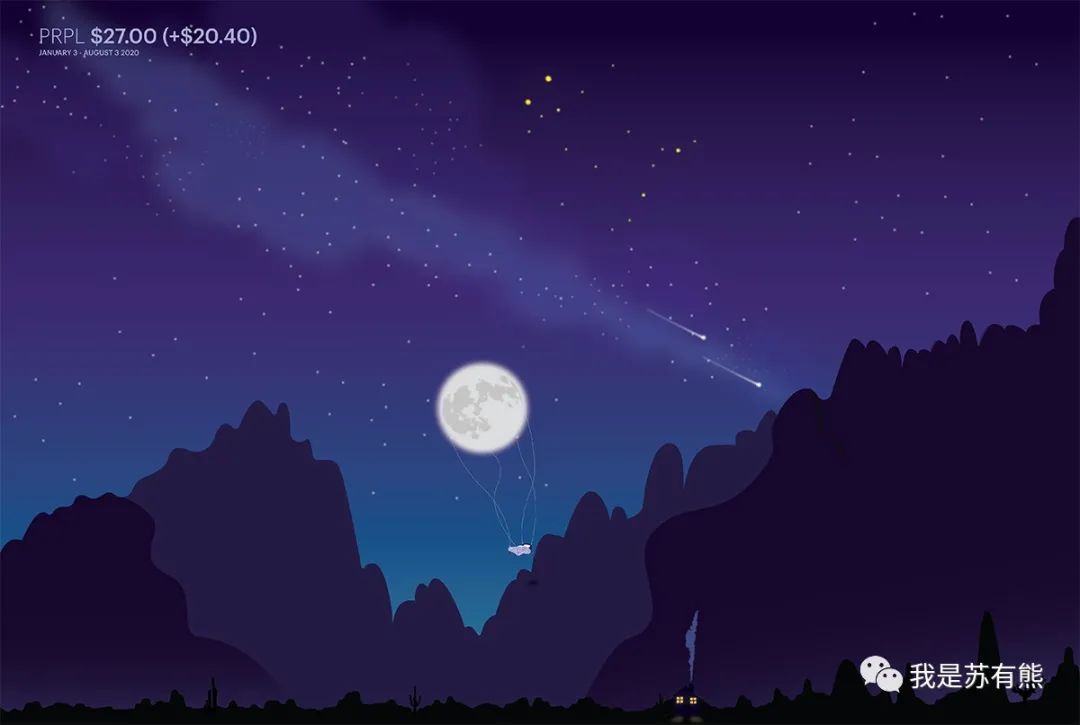 免费数据可视化网页,最好用的数据可视化