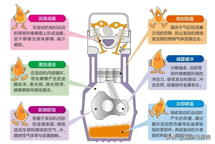 车换机油一般换哪种机油,自己动手保养车换机油教程