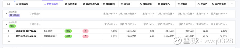 供销社概念龙头一览表,关注题材概念龙头