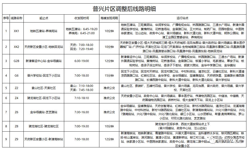 新津市未来公交规划,新津普兴交通规划