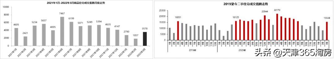天津买房优惠政策,天津市各区买房优先顺序