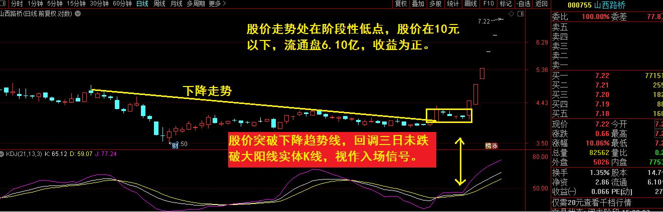 如今股票可以入手吗,现阶段股票可购买题材