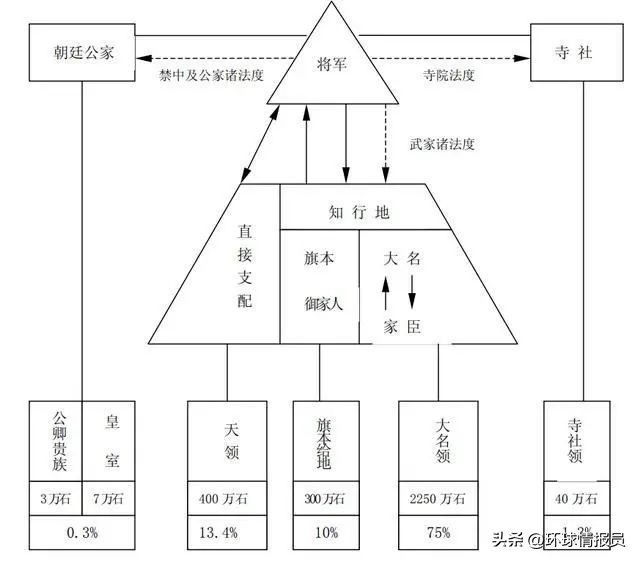 满清为什么宁可亡国也不愿立宪,满清改革失败是什么原因