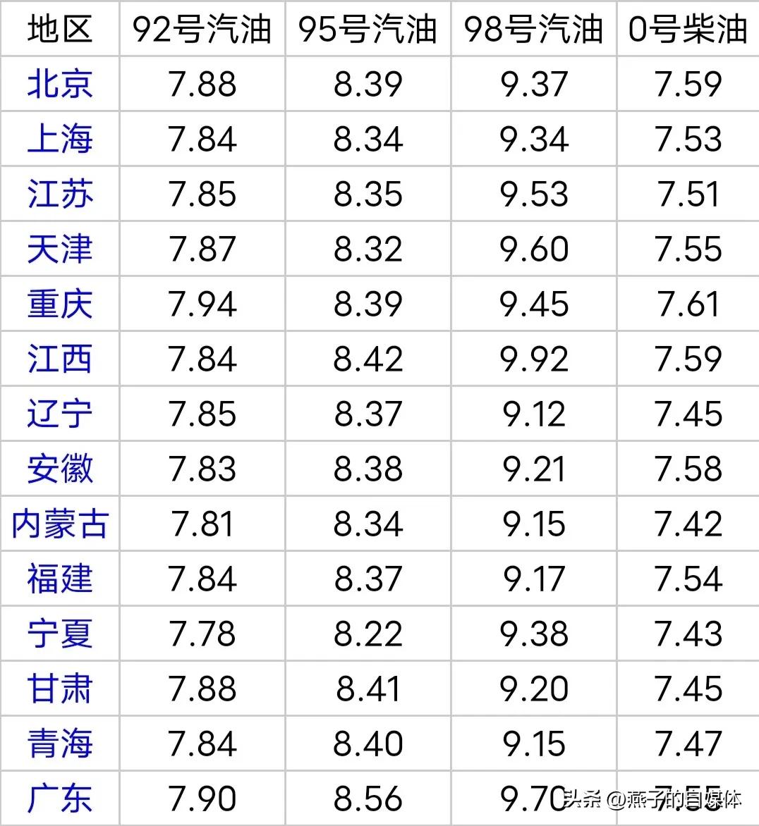 星途瑶光2024燃油版价格,24款星途瑶光能加92油吗