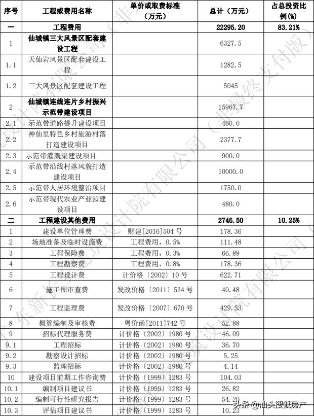 汕头未来5年投资1000亿,汕头龙湖区4a风景区