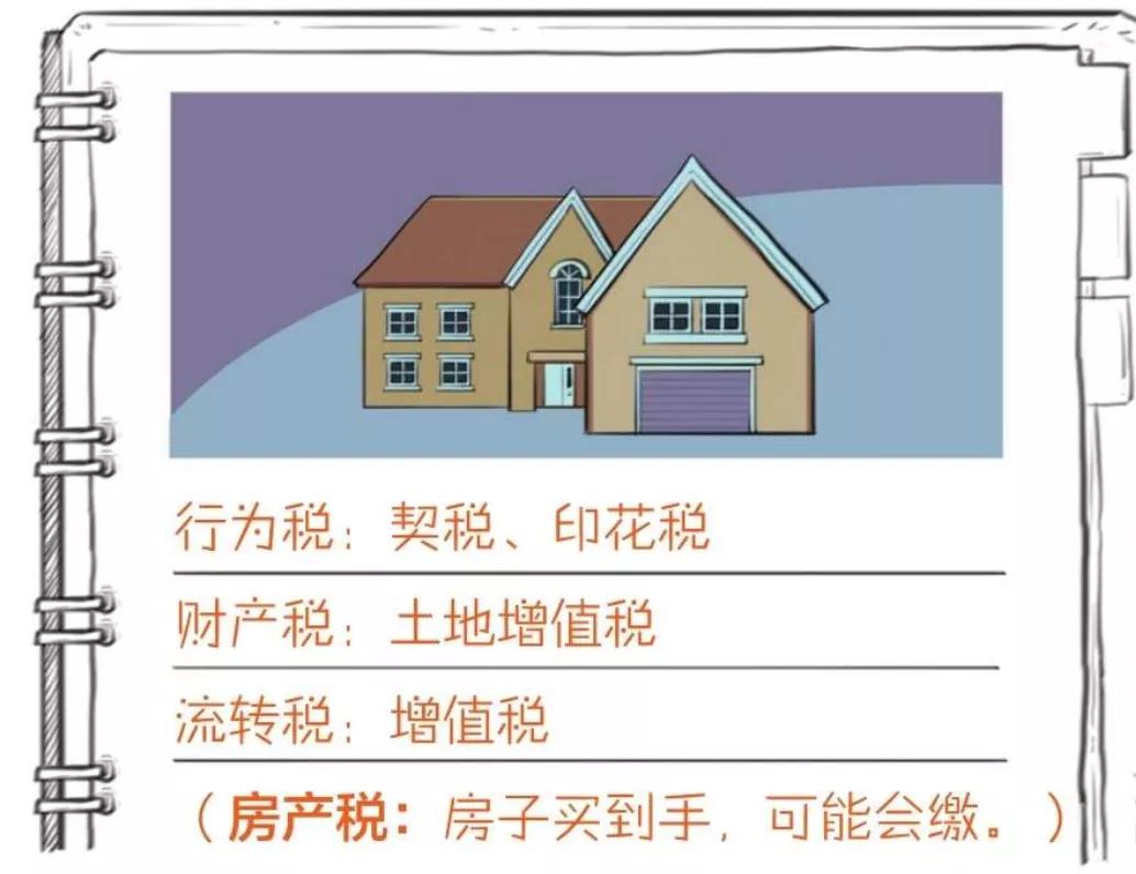 一口气搞懂证券公司,正常要缴几个点的税