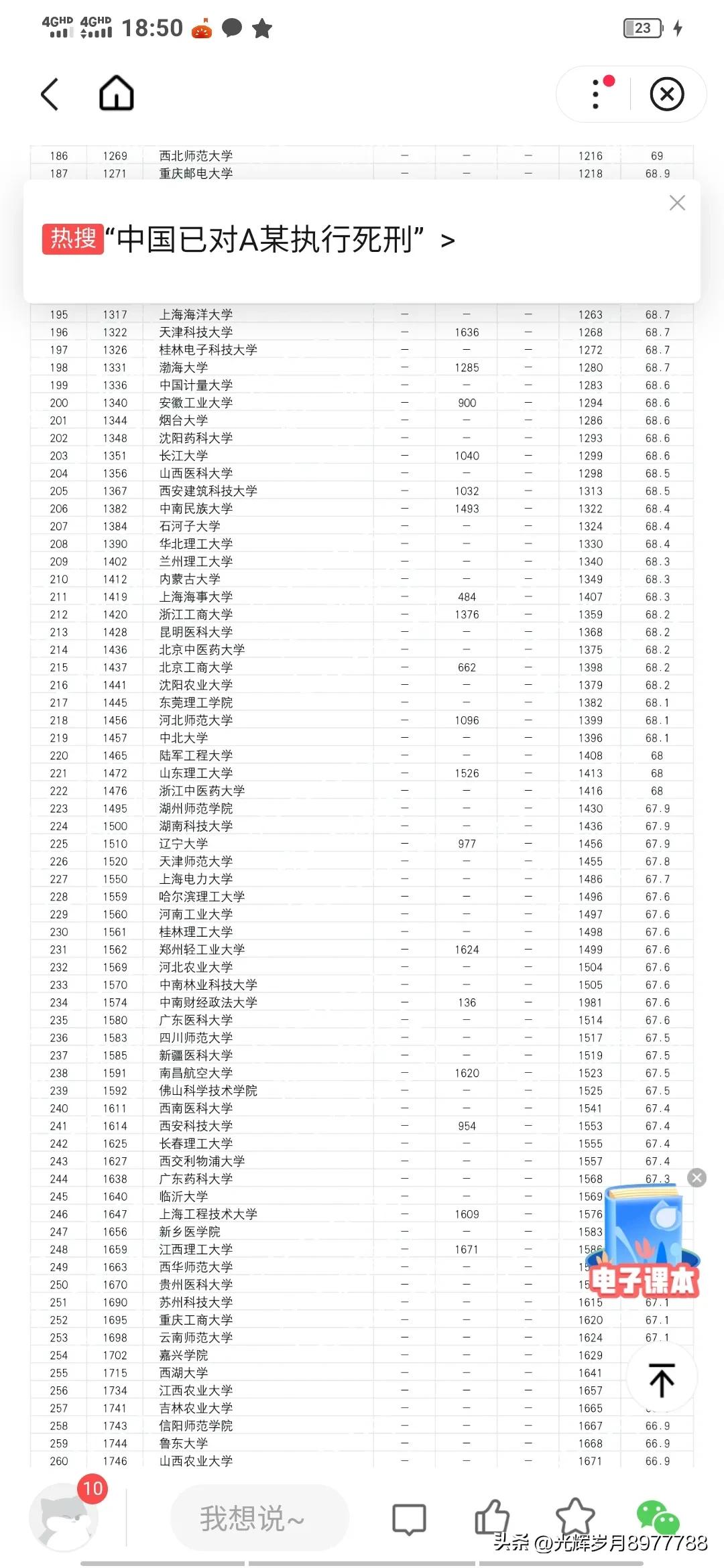 骞垮窞楂樻牎瀹炲姏鎺掑悕,骞垮窞楂樻牎鍦ㄥ叏鍥藉奖鍝嶅姏