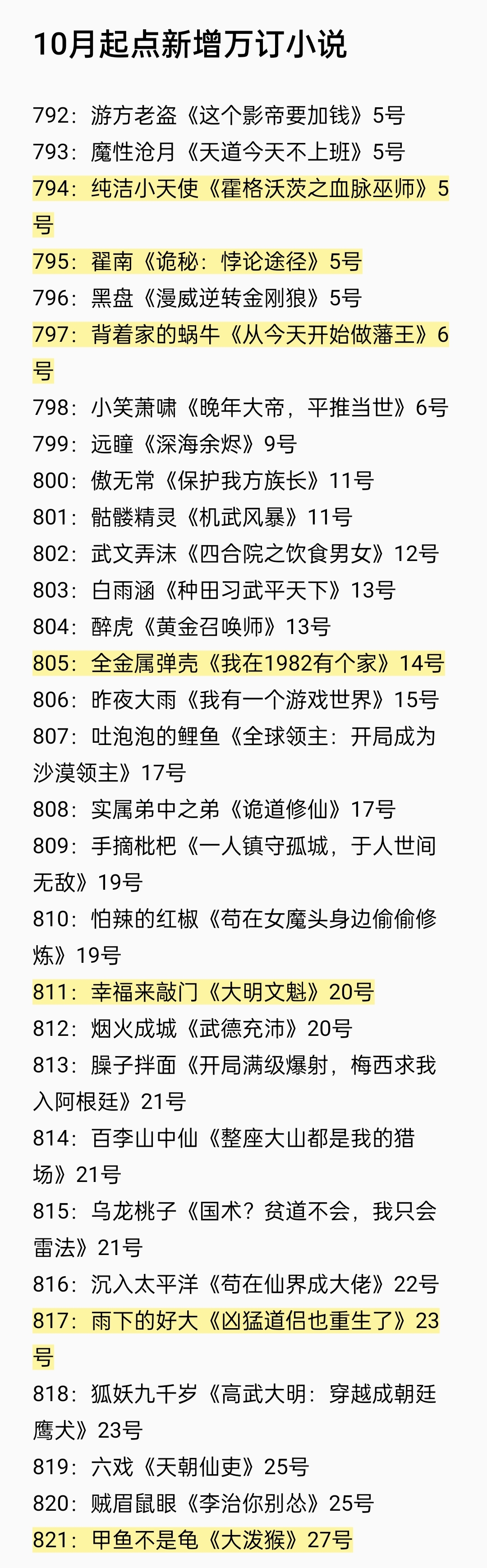 起点月订10万加的完本小说,2023起点10月小说榜单