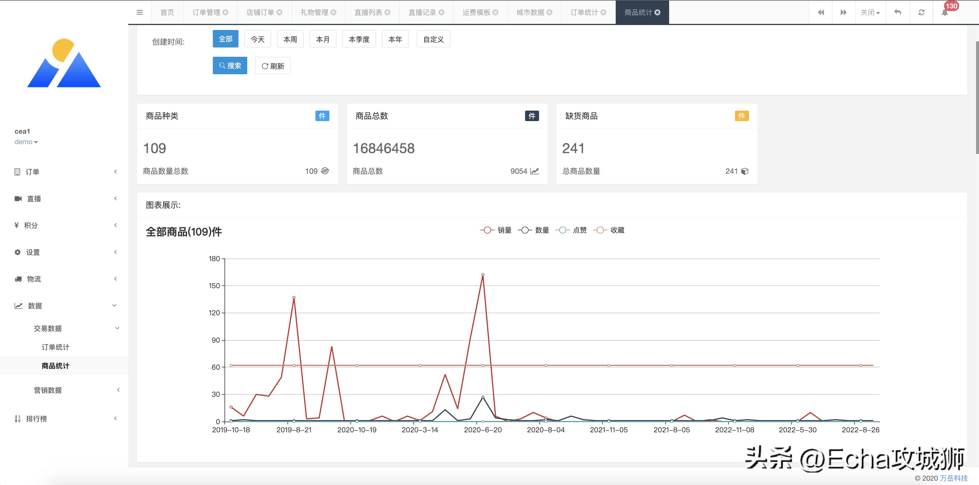23个落地副业赚钱项目合集,副业私活必备的10个开源项目