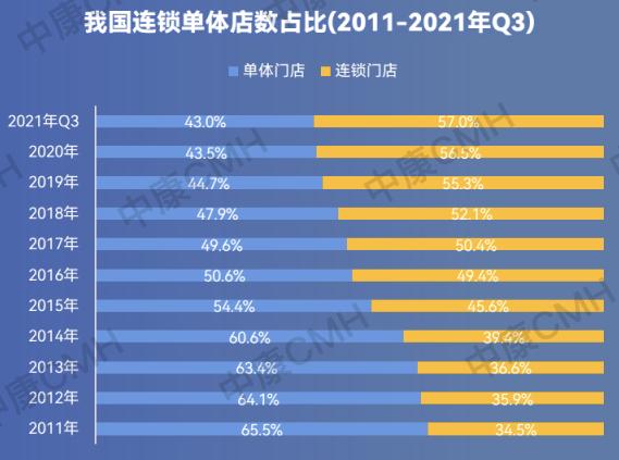 单体药店关了多少家店,目前单体药店的状况