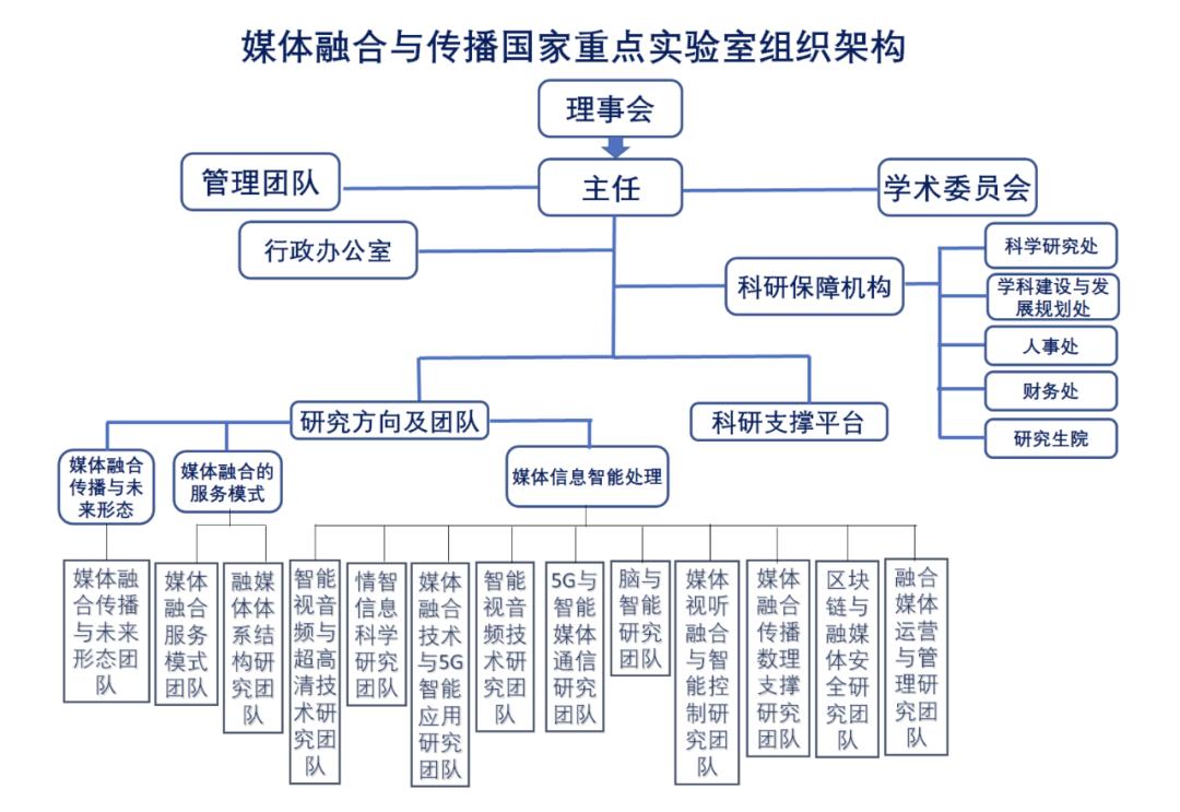 中传新传保研分析：新闻学院/电视学院/传播研究所/戏剧影视学院