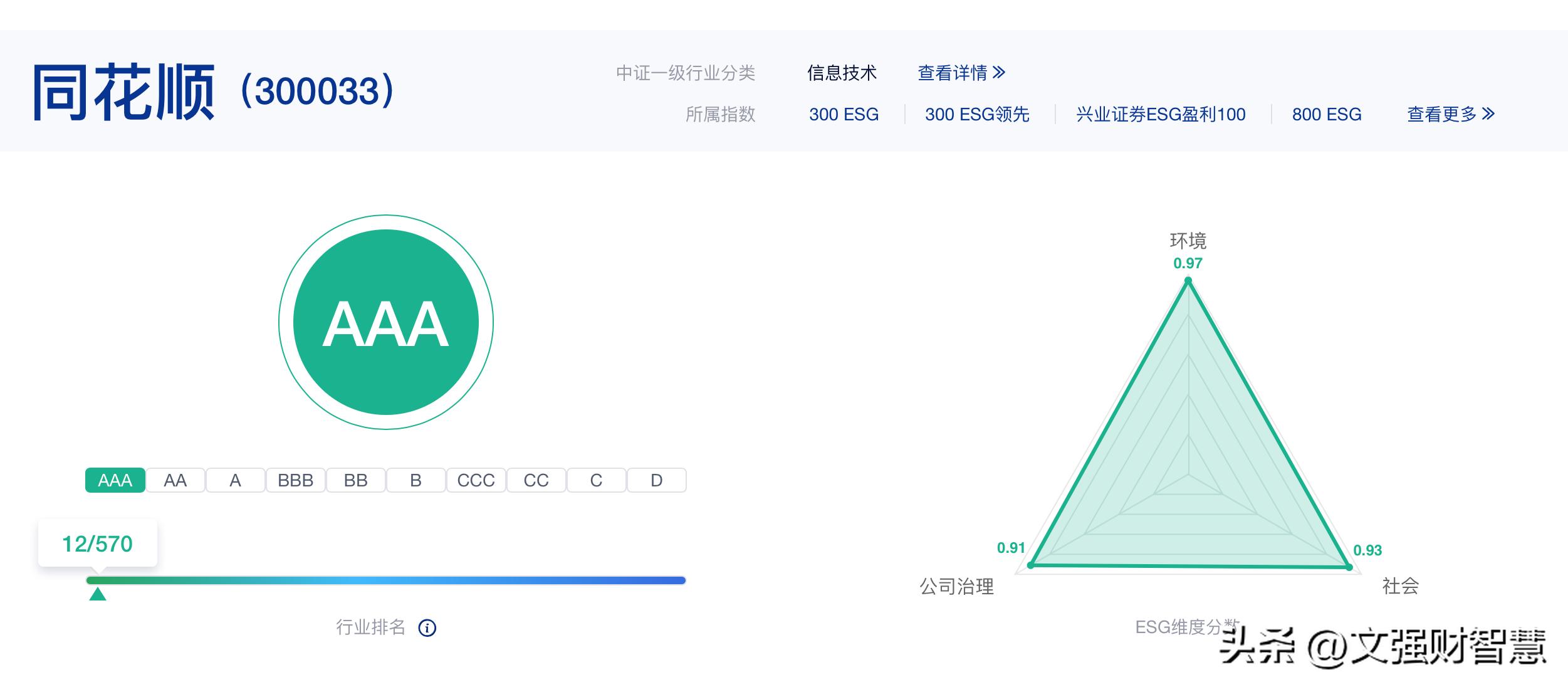 同花顺的操作分析,同花顺投资风险怎么解决