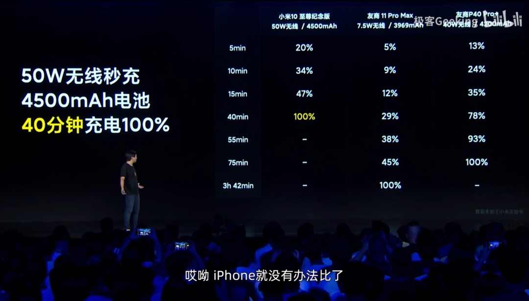 小米无线充电80w适配30w吗,80w无线充电必须配120w充电器吗