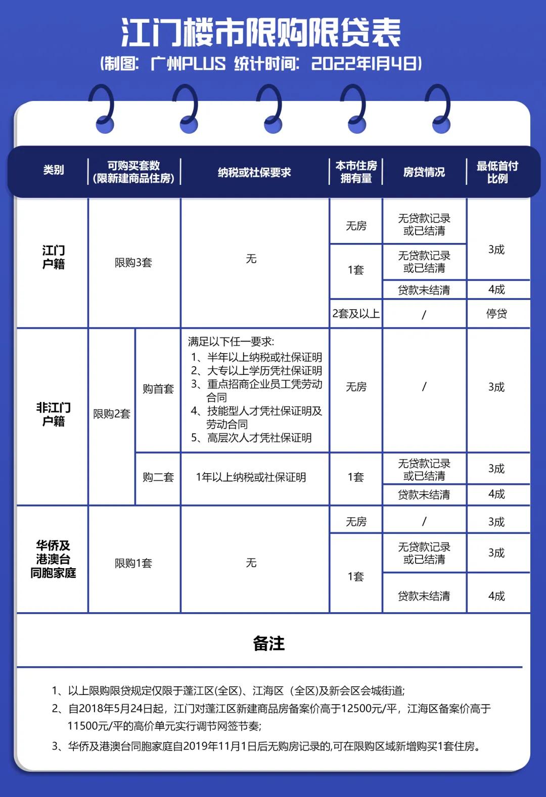 大湾区最新限购限售政策,大湾区限购限贷图