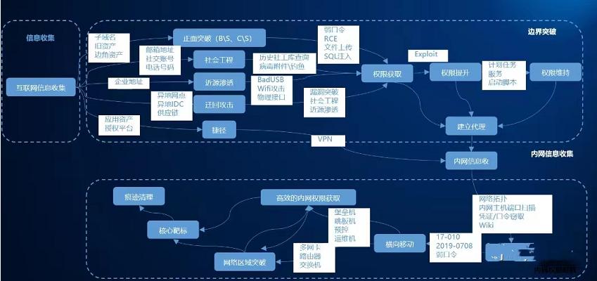 网络安全hw行动是什么意思,网络安全小知识你都get吗