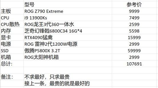 dnf电脑配置推荐2022主要看什么,dnf618更新内容