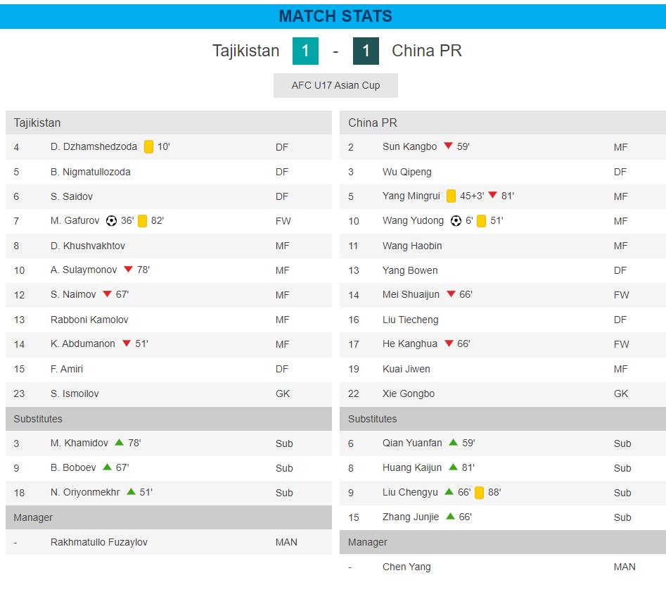 2023年亚足联u17亚洲杯预选赛,2023年亚足联u17亚洲杯