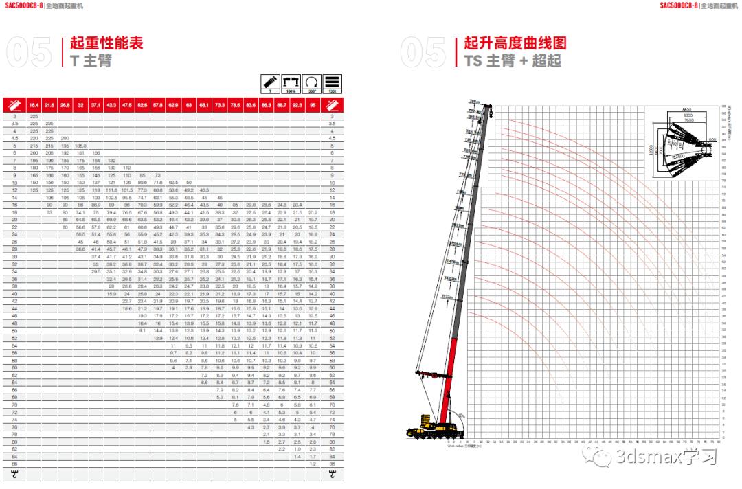 三一500吨全地面起重机,三一scc15000大型履带式起重机