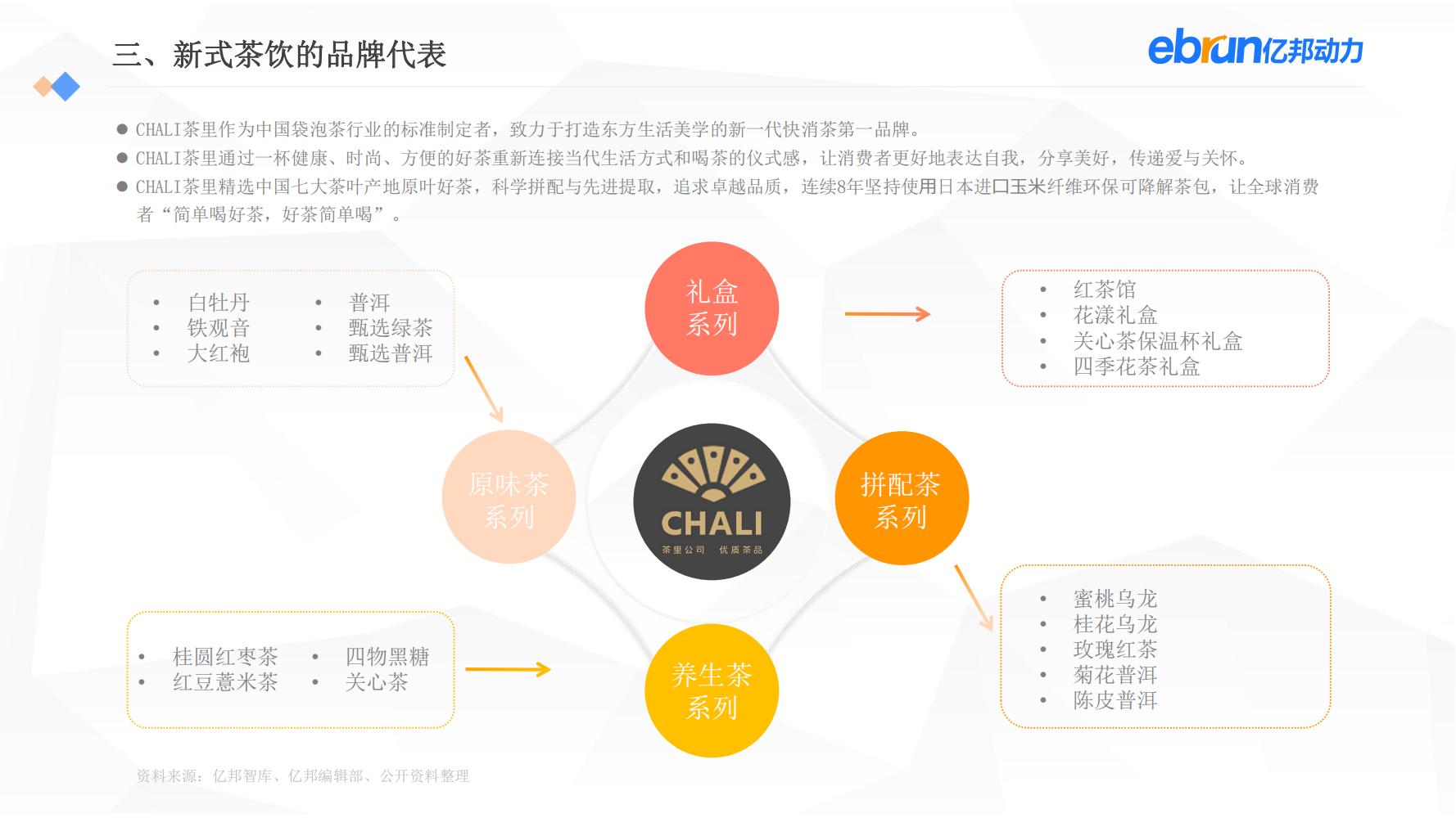 中国新生活方式：共9大行业，17个大品类，洞悉2022市场新机会