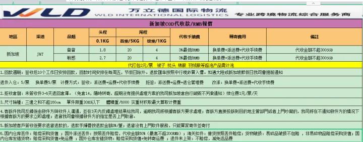跨境电商台湾cod物流,cod跨境物流台湾专线