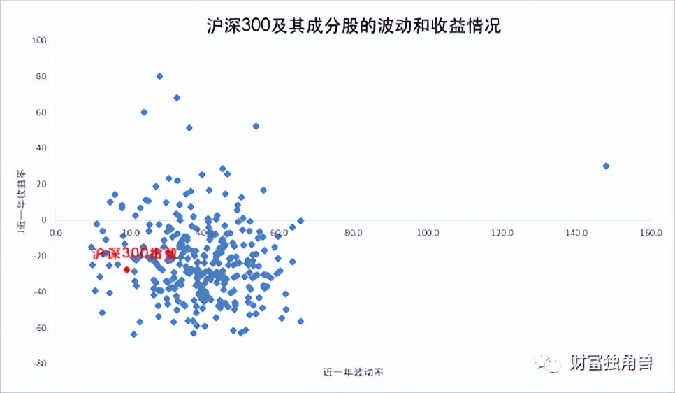 指数基金里各种指数详解,指数基础知识点讲解
