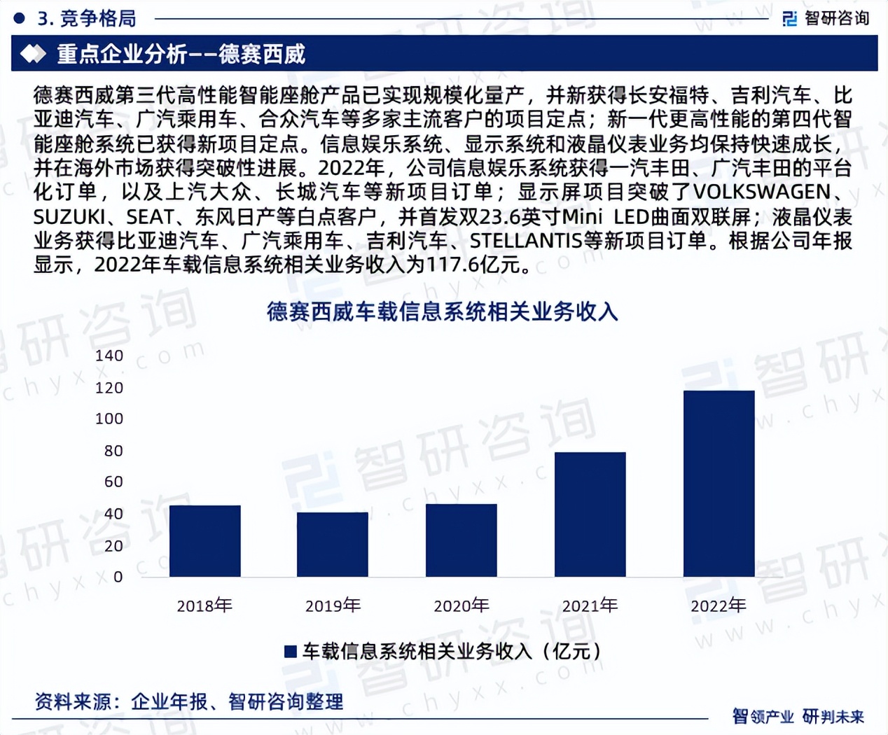 车载行业分析和市场分析,车载行业发展前景
