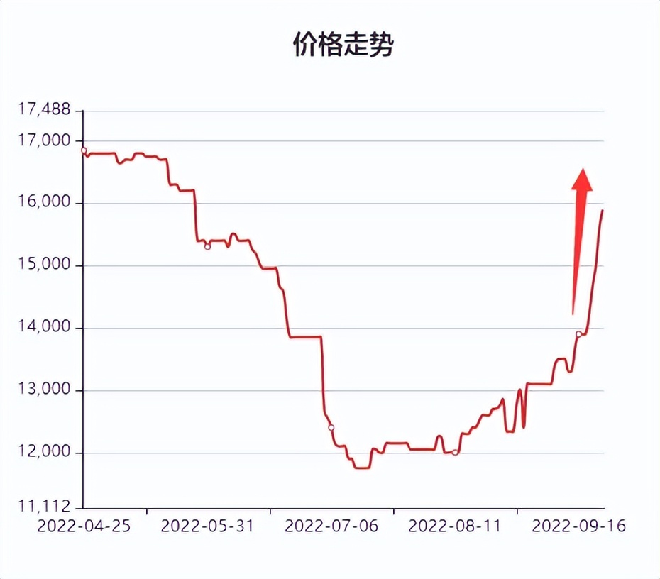 pa6聚己内酰胺,pa6和pa66己内酰胺