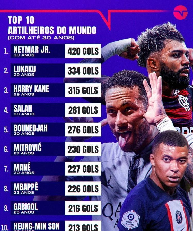 内马尔算球星吗,内马尔是不是巴西历史射手王