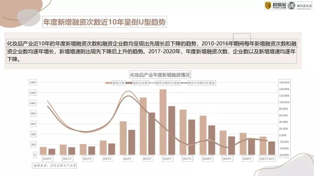 全国化妆品厂家哪家强,中国化妆品企业哪里多