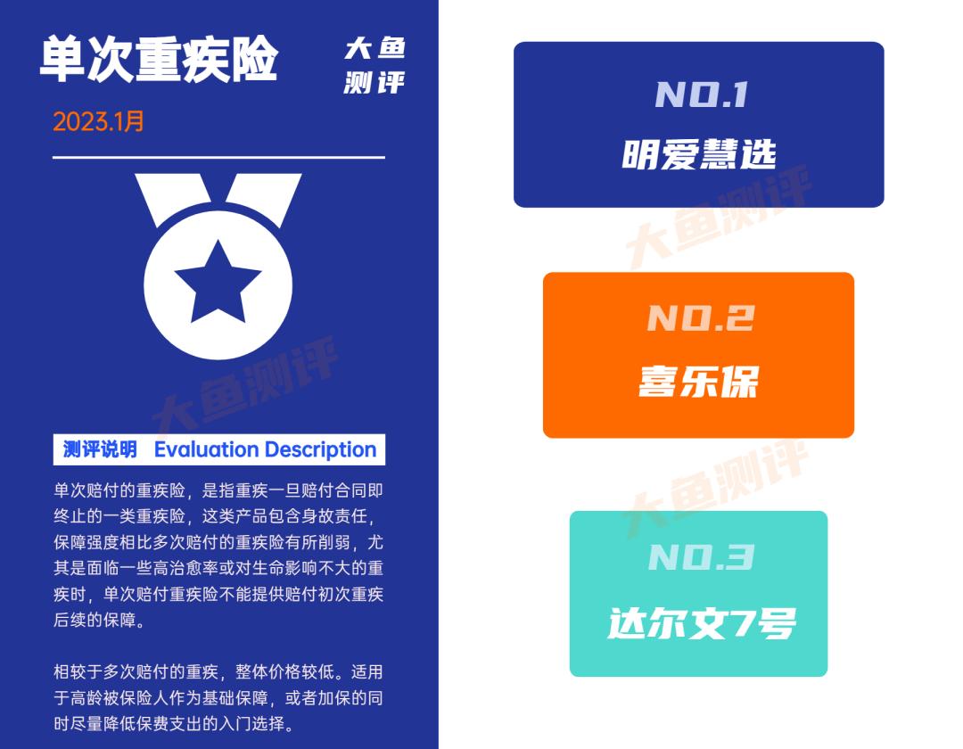 十大重疾险排名前三,重疾险推荐排行榜2023