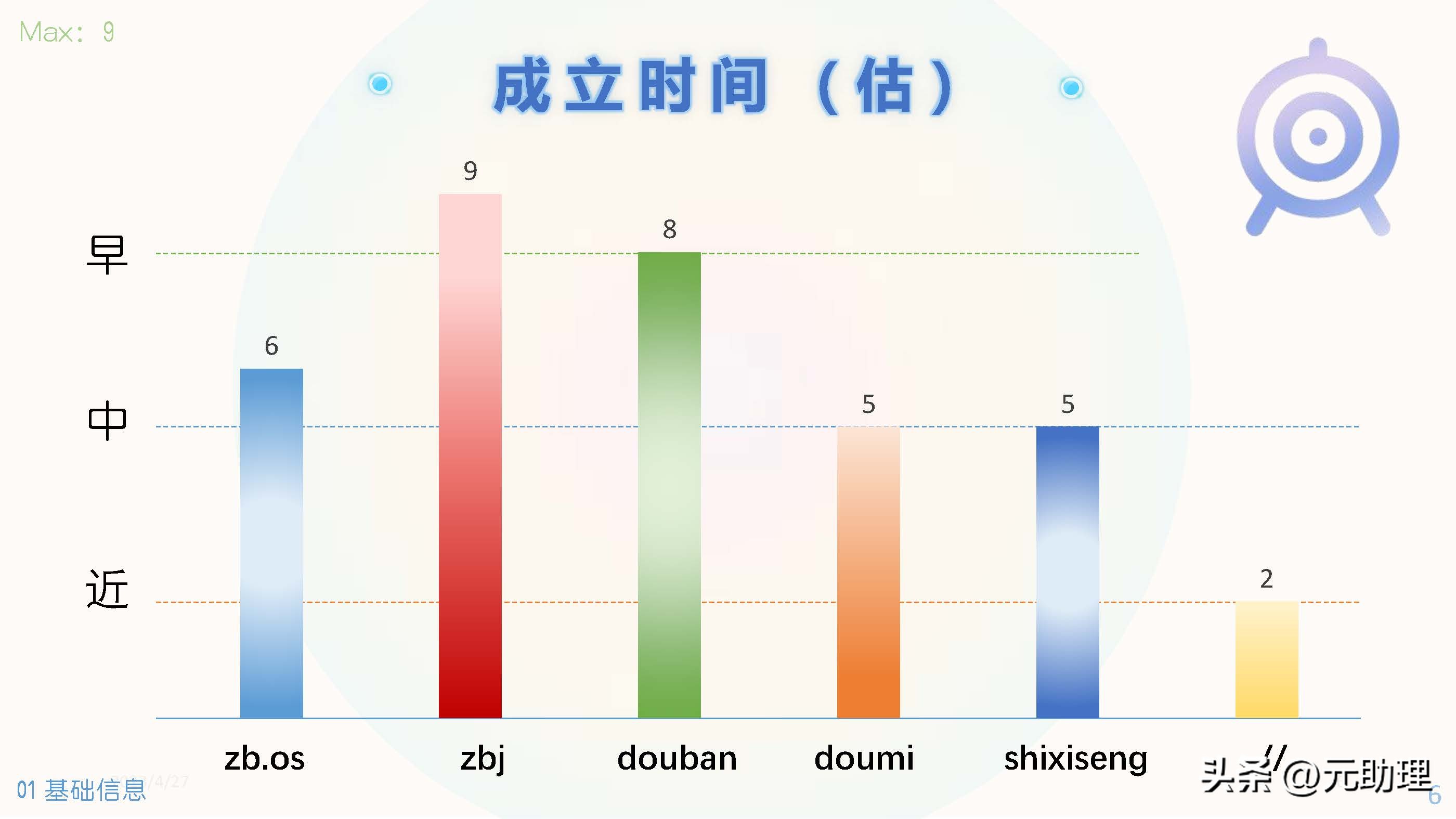 6个雇主常用的平台对比：发布任务、短期职位招募、线上工作机会