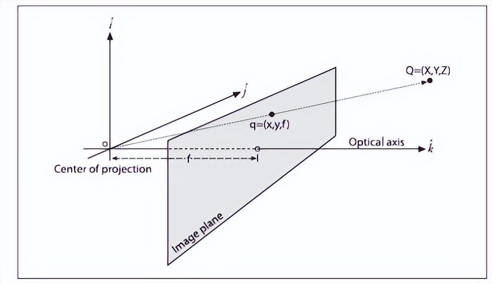 双目相机与深度相机区别,双目视觉工业相机深度检测高精度