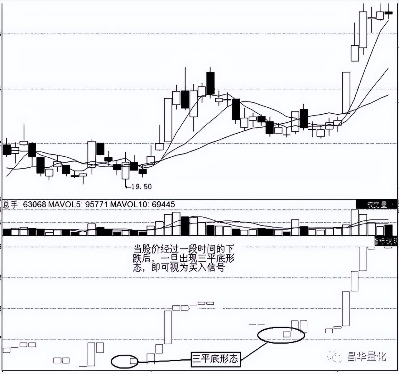 炒股宝塔指标应用技巧,股票宝塔线指标