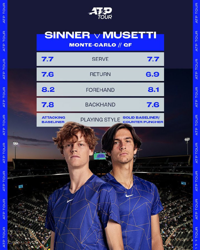 蒙特卡洛大师赛西西帕斯挺进八强,蒙特卡洛大师赛最新赛况辛纳