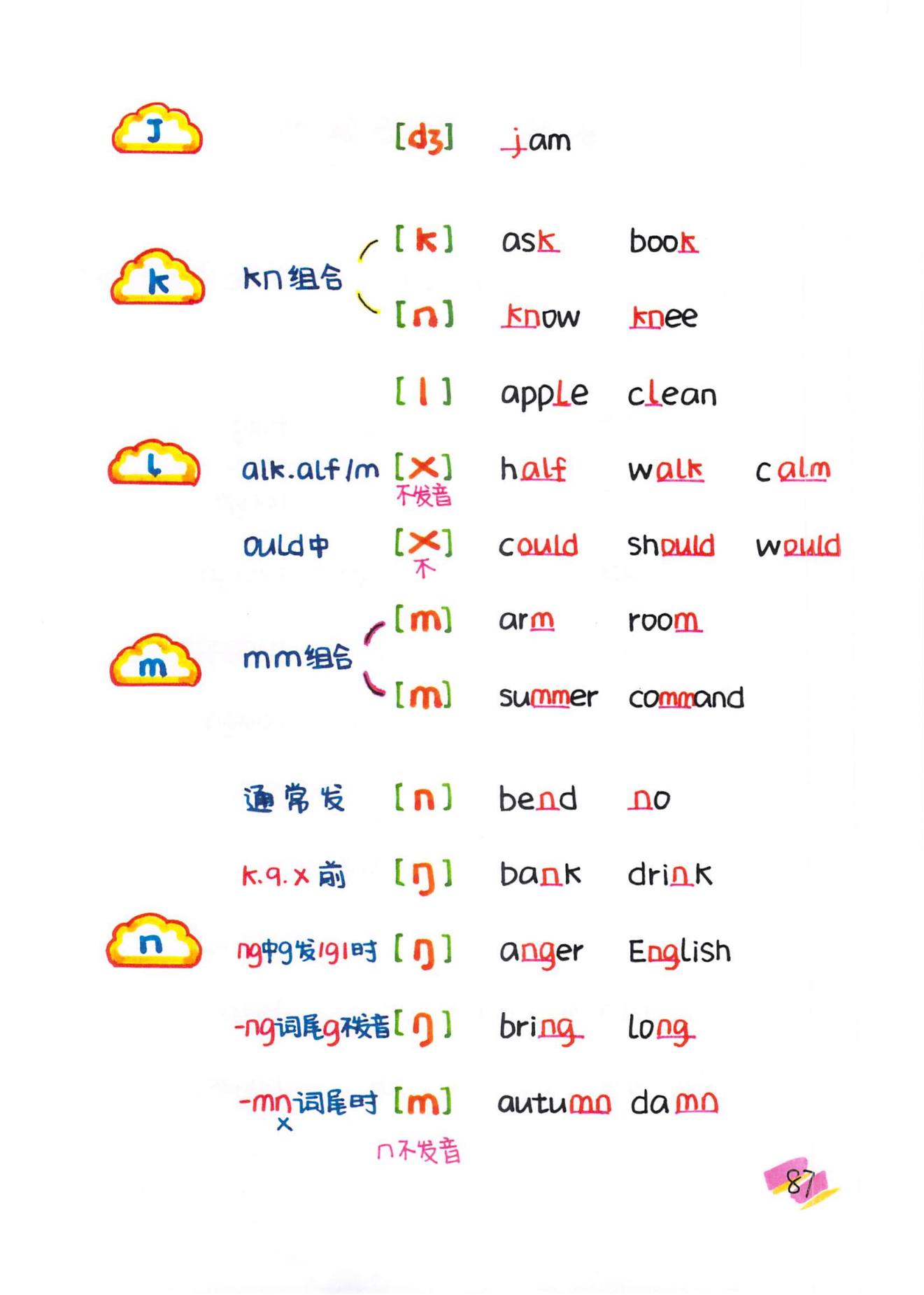 博士妈妈整理的英语语法,博士妈妈整理拼音拼读表