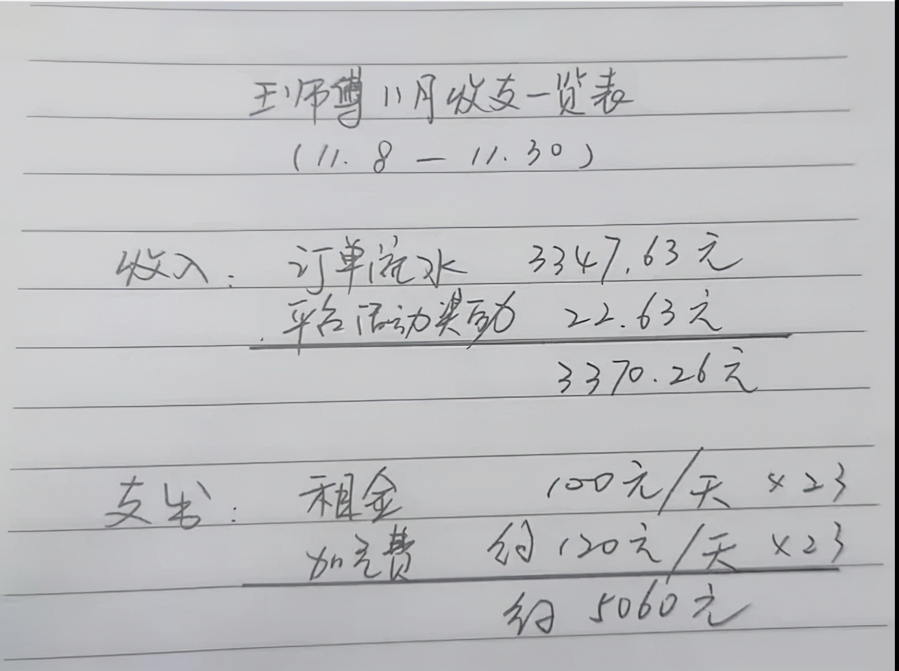 网约车司机1天十几小时收入千元,网约车司机欠债30万