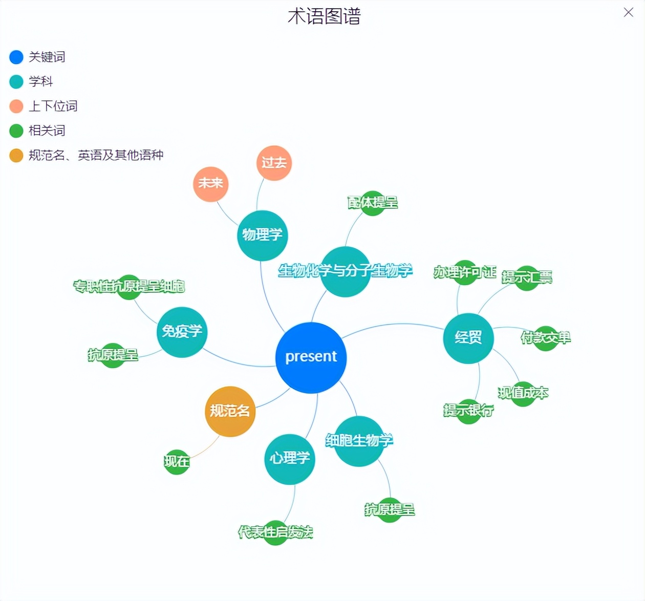 写论文必备的网站和工具,写论文必备的免费网站