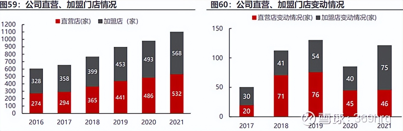 公司万字深度:高尔夫服装龙头比音勒芬