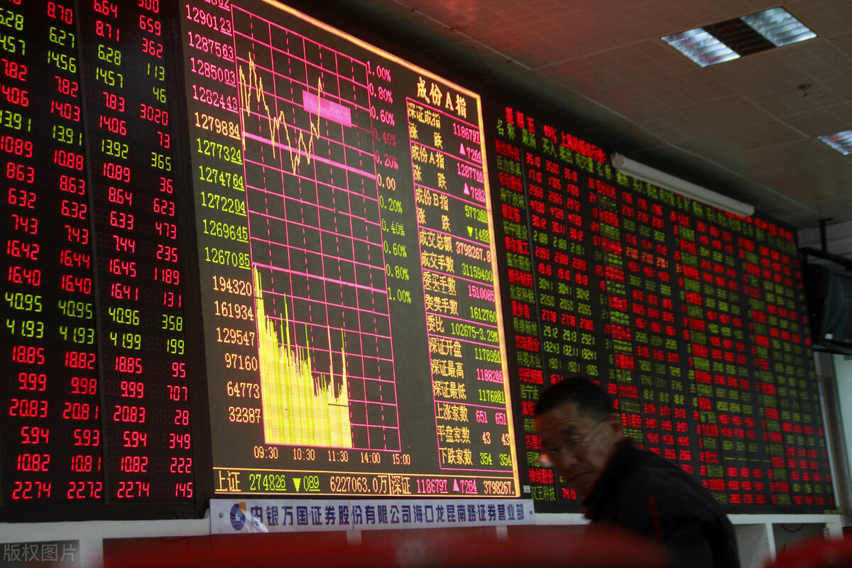 美国通胀期货跌还是升,美国通胀预期急剧下降意味着什么