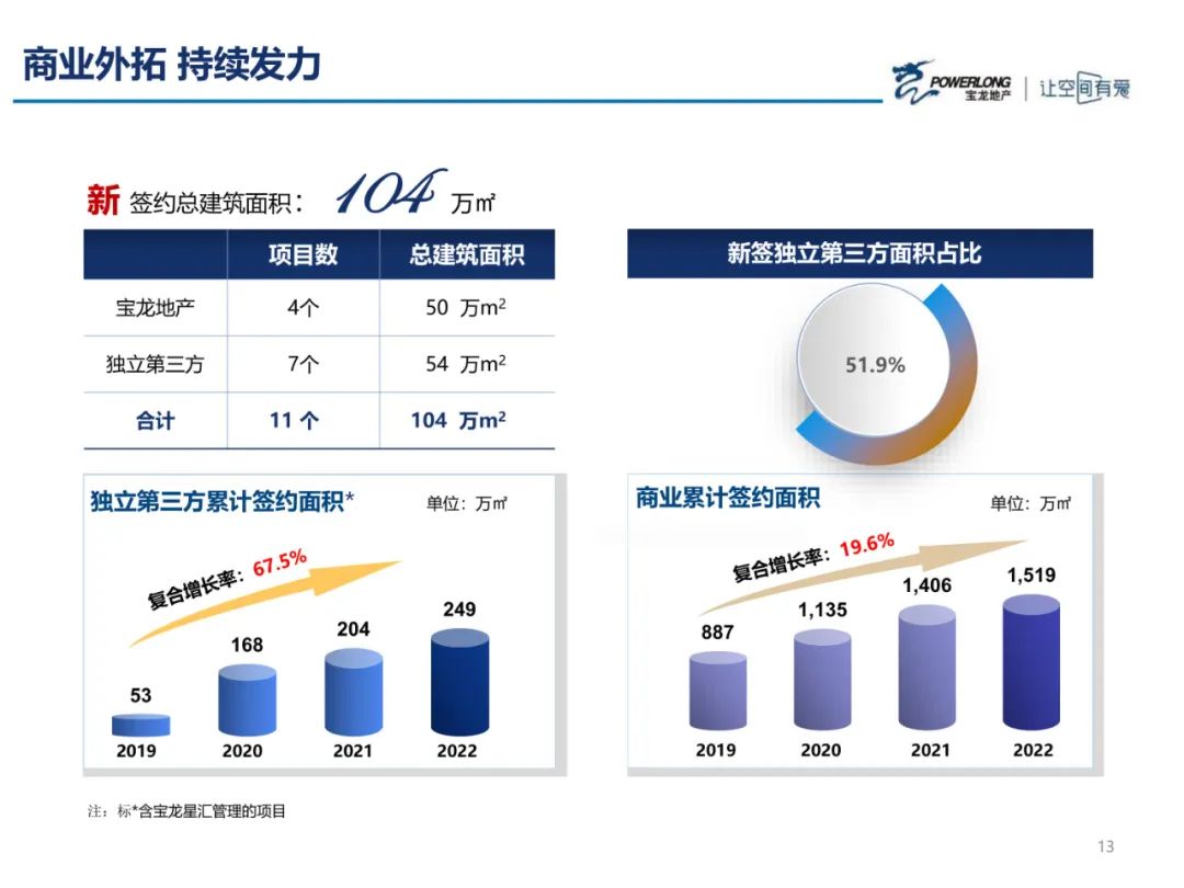 浅论房地产现状及其发展趋势,宝龙地产有质增长