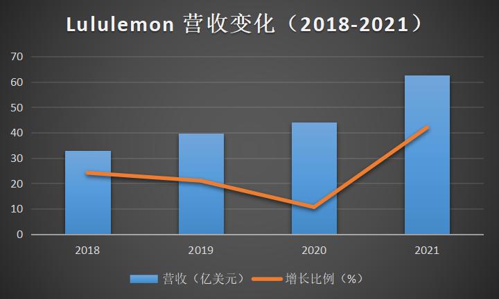 lululemon进军男运动鞋领域,lululemon鞋代工