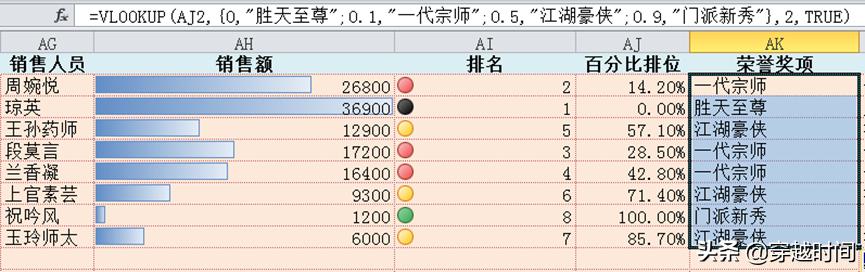 excel鎺掑悕鍑芥暟鍏紡vlookup,excel鍑芥暟vlookup鏌ユ壘鎴愮哗绛夌骇
