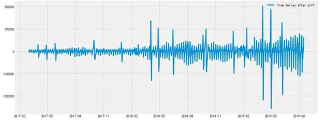 携程网的.ARIMA.时序系统是干什么的?我告诉你是.做业务量预测的