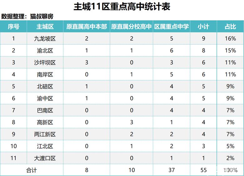 重庆田家炳中学高中录取分数线,重庆主城高中学校排名一览表